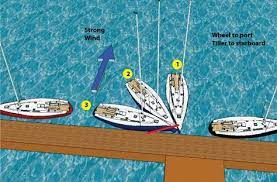 Docking A Sailboat Into The Wind Sailing Yacht Sailboat Boat Building