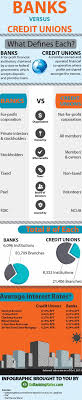 Credit Unions Find A Credit Union Near You Credit Union Credit Unions Vs Banks Credit Repair Services