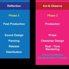 Then, in the light of this, plan for the next cycle. Kemmis Mctaggart Action Research Model Kemmis Mctaggart 1988 Download Scientific Diagram