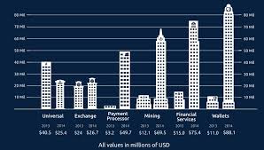 Analysis, bitcoin news, merchants sep 22, 2014. Bitcoin Now Accepted By 100 000 Merchants Worldwide
