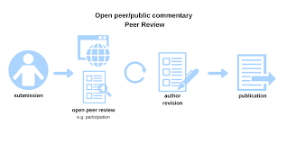 57 lines (32 sloc) 3.66 kb. Open Peer Review Open Peer Review