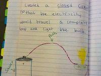 Photosynthesis Graphic With Labels Photosynthesis Photosynthesis Projects Physics And Mathematics
