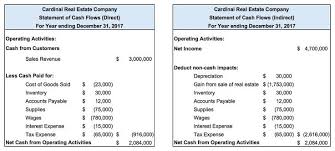 Direct And Indirect Cash Flow Statement Comparison Cash Flow Statement Positive Cash Flow Cash Flow