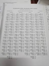 Jadual air pasang surut 2020. Jom Mancing Bersama Di Port Klang Jadual Air Pasang Surut 2020