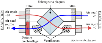 Check spelling or type a new query. Vmc Double Flux Comment Ca Marche