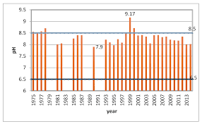 Ordinul sfs nr.423 din 15.08.2020 cu privire la aprobarea formularului dării de seamă privind calcularea contribuției obligatorii în fondul viei și vinului și a modului de completare și prezentare a. Water Free Full Text The Impact Of Human Interventions And Changes In Climate On The Hydro Chemical Composition Of Techirghiol Lake Romania Html