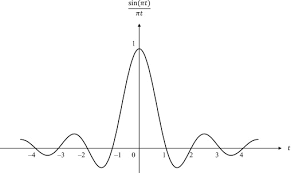sinc function an overview