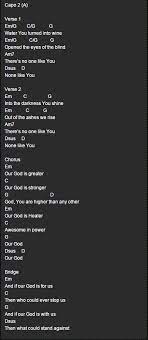 Pin On Guitar Lessons