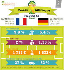 Meilleur pronostic france vs allemagne. France Allemagne Le Match Economique La Finance Pour Tous