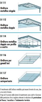 Cartongesso controsoffitti corso di posa controsoffitto controsoffitti in cartongesso knauf knauf italia. Controsoffitto Un Efficace Soluzione A Molti Problemi Cose Di Casa