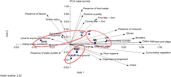 Berikut dikongsikan maklumat terkini program latihan khidmat negara atau plkn 2018 juga semakan penempatan pelatihan dan proses permohonan borang pendaftaran pelatih plkn. Microhabitat Factors Influenced The Prevalence Of Pathogenic Leptospira Spp In Small Mammal Host Springerlink