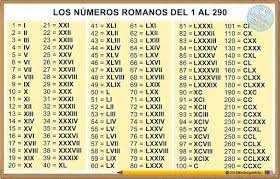 Minihogarkids Los Numeros Romanos Del 1 Al 3900 Numeros Romanos Romanos Hojas De Calculo