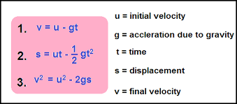 Projectile Motion Projectile Motion Motion Physics Motion