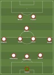 Pin On Bundesliga Formations