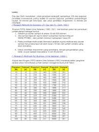 However, it is important for a researcher to consider whether the sample size is adequate to provide enough. Sampel