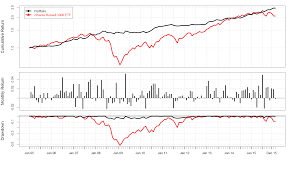 hedge fund crowding archives alphabetaworks charts