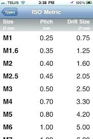 m4 tap drill iluredes com co