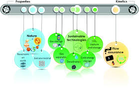 Visit nwnatural.com to discover the affordability, reliability, comforts and conveniences of natural gas at home. Gas Hydrates In Sustainable Chemistry Chemical Society Reviews Rsc Publishing Doi 10 1039 C8cs00989a