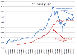 Rmb To Usd Exchange Rate History Algorithmic Trading Website