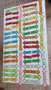 Zit Anlamli Kelimer Oyunu Cannur Haznedar 3 Sinif Etkinlikleri Evde Egitim Egitim Teknolojisi