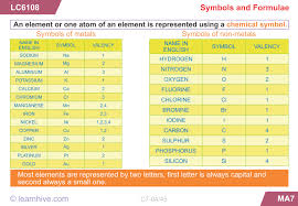 learnhive icse grade 7 chemistry elements and compounds