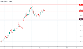 Goldbees Stock Price And Chart Nse Goldbees Tradingview