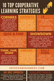 10 Top Cooperative Learning Strategies Cooperative Learning Strategies Learning Strategies Cooperative Learning