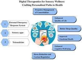 Sensory Integration: A Novel Approach for Healthy Ageing and ...