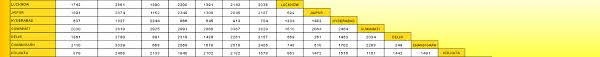 City Distance Chart India Cities Distance Charts