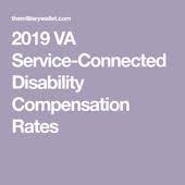 Pin On Veteran Resources
