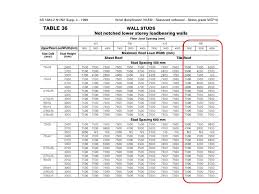 Awesome Floor Joist Span Tables Mgp10 And Description In 2020 Flooring Timber Flooring Timber Roof