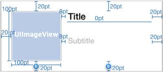 Self Sizing Table View Cells Layout Cell Views