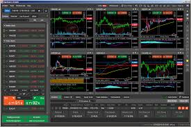 Best Forex Charting Software