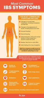 Pin On Fodmap