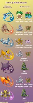 Pin On Pokemon