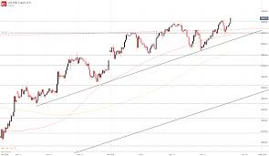 dow jones nasdaq 100 s p 500 dax 30 ftse 100 forecast