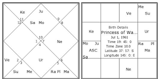 princess of wales diana birth chart princess of wales