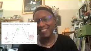 Distractions That Push Non-Harmful Values.