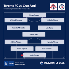 Todo sobre el partido toronto fc vs. Axdrb2adcwo4cm