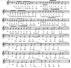 Dari pulau dan benua fingerstyle guitar ver lyrics and. Not Angka Lagu Rayuan Pulau Kelapa Ismail Marzuki