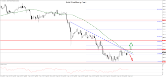 Track the current gold price with the apmex gold price chart. Gold Price Struggling While Oil Price Rising Steadily Fxopen Forex Blog