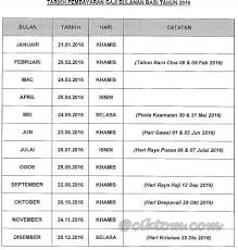 Bagaimana cara membuat tuntutan kos rawatan sekiranya ditimpa kemalangan di tempat kerja? Jadual Pembayaran Perkeso 2016 Pada 1 Januari 2018 Perkeso Memperkenalkan Portal Eis Perkeso Untuk Membantu Majikan Menguruskan Rekod Mereka Mengemas Kini Dan Membuat Caruman