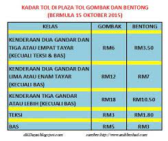 Bus go genting, maka terdapat 4 (empat) titik start keberangkatan dari kota kualalumpur, yaitu dari kl sentral, ex gombak, one utama dan pudu sentral. Kadar Tol Karak Ke Gambang