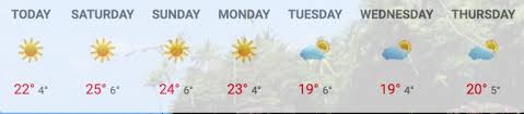 Actual weather, rain, wind and temperature forecast for the coming 2 hours, 3 hours, today, tomorrow 5 days and 14 days. Flooding Chilly Weather Coming This Weekend As Cold Front Hits Sa The Citizen