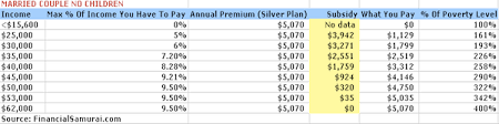 subsidy amounts by income limits for the affordable care act