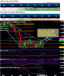 fxwirepro eur usd hedging and speculating sides as per otc