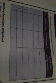 We did not find results for: Catat Hasil Pengamatanmu Pada Tabel Berikut Brainly Co Id