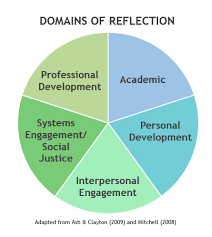 Be ready for the next job interview by reading the most common 49 job interview questions with answers. Role Of Reflection Centre For Pedagogical Innovation