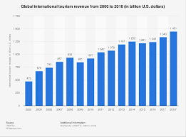 The 10 Best Places To Visit In The World World Economic Forum