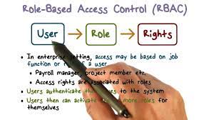 Rbac provides a mechanism for system administrators to set policies and apply them as appropriate. Role Based Access Control Youtube